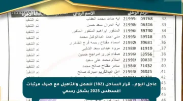 عاجل اليوم.. قرار الساحل (182) للعمل والتأهيل مع صرف مرتبات أغسطس 2025 بشكل رسمي